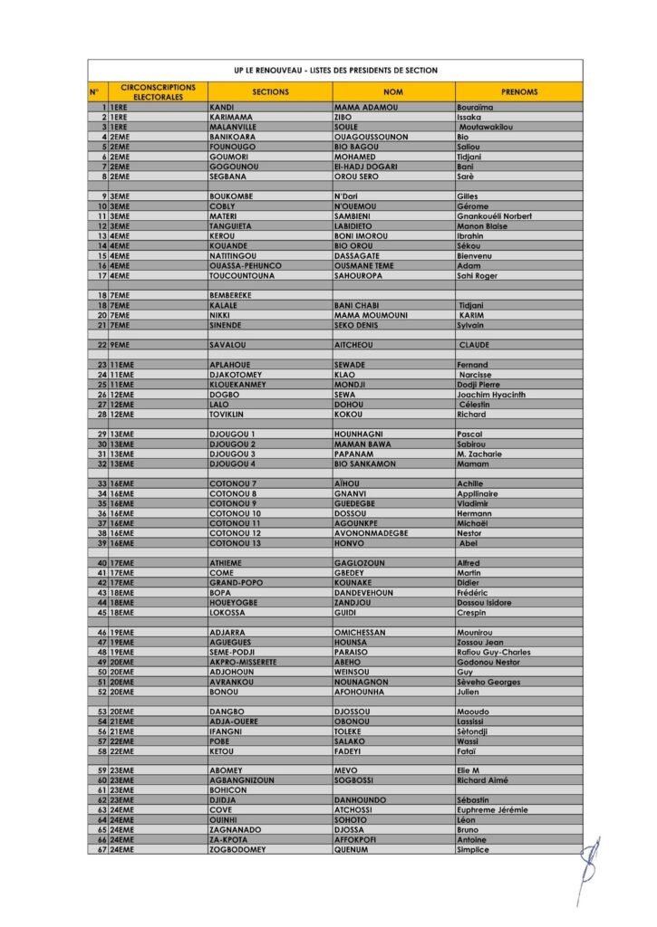 Liste 67 presidents section UP le Renouveau circonscriptions electorales